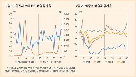 조선일보