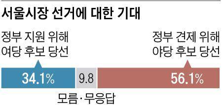 조선일보