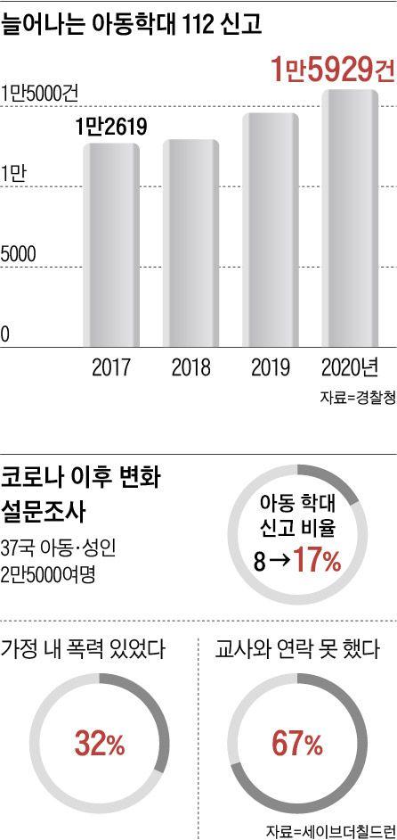 조선일보