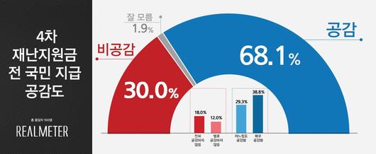 조선일보