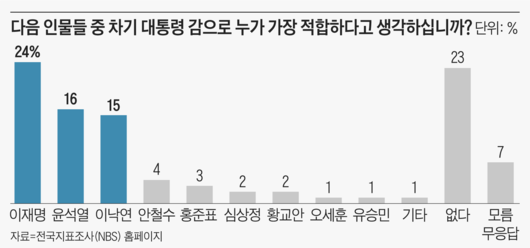 조선일보