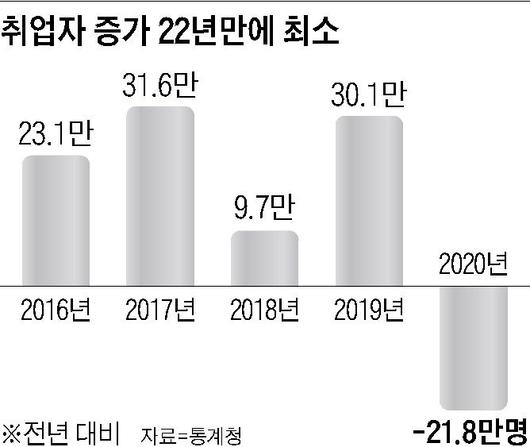 조선일보