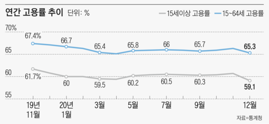 조선일보