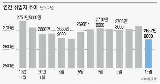 조선일보