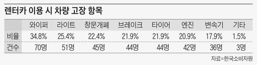 조선일보