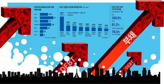 조선일보