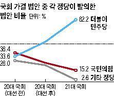 조선일보