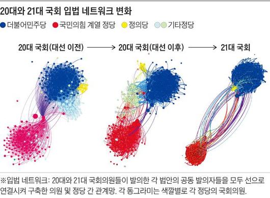 조선일보