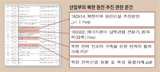 산업부의 북한 원전 추진 관련 문건
