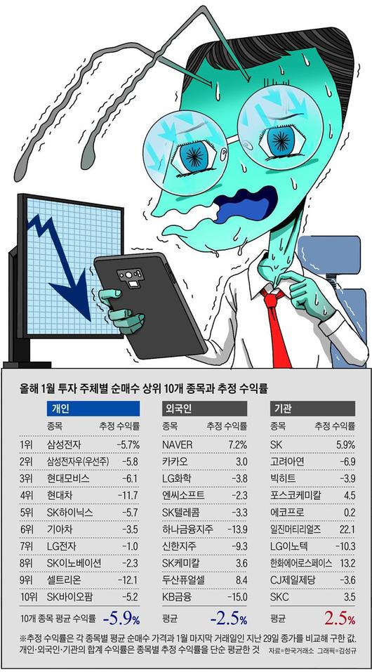 조선일보