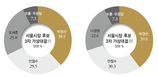 조선일보