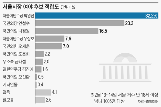 조선일보