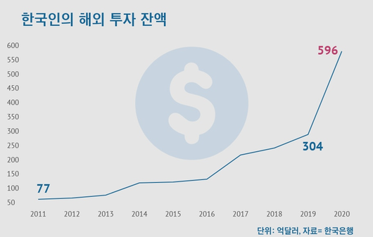 조선일보