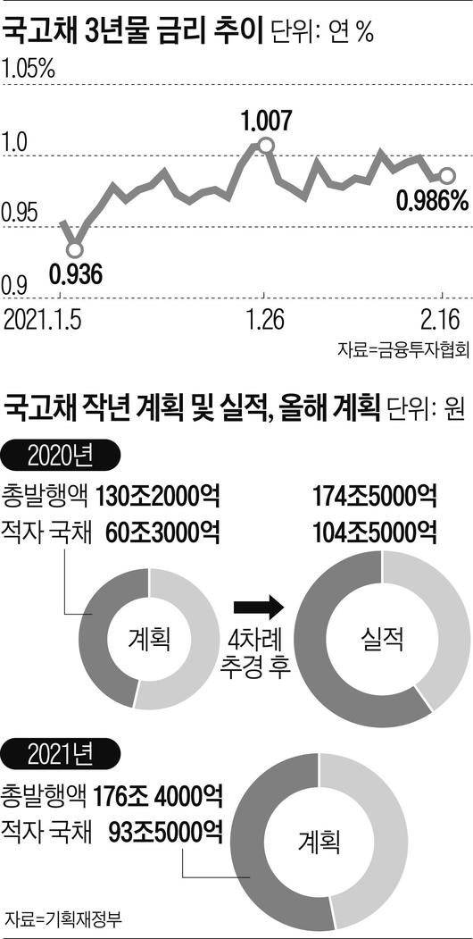 조선일보