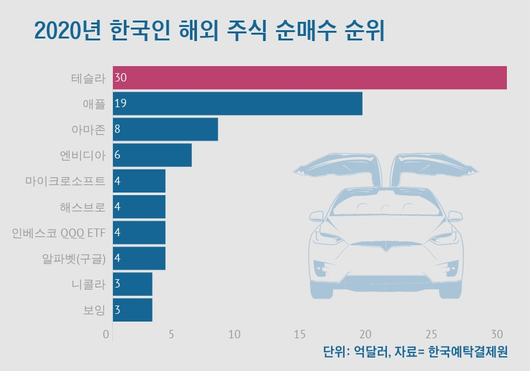 조선일보