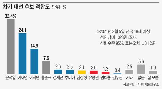 조선일보