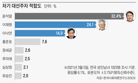 조선일보