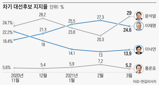 조선일보