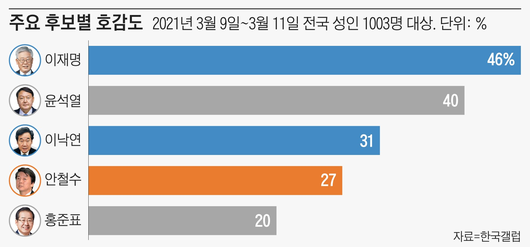 조선일보