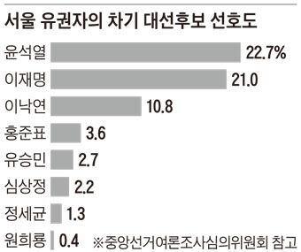 조선일보