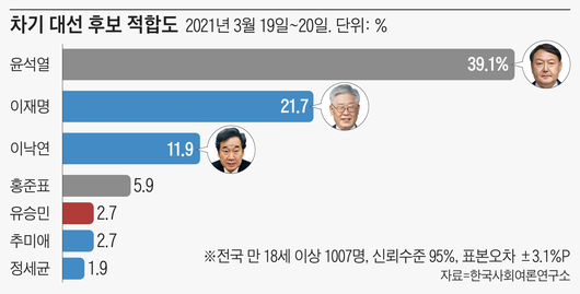 조선일보