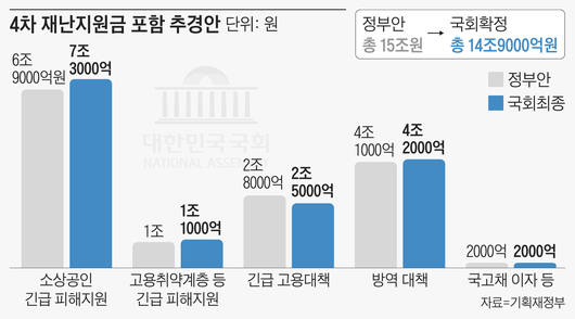 조선일보