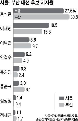 조선일보