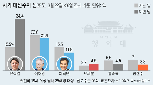 조선일보