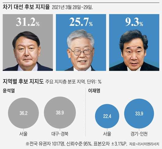 조선일보