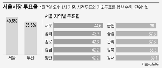 조선일보