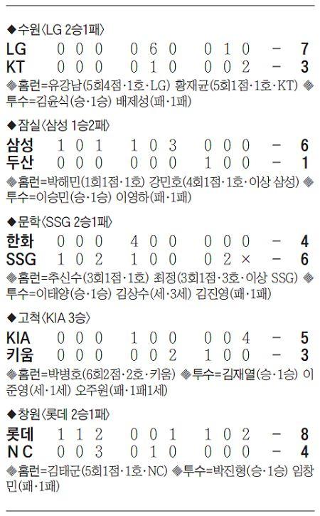 조선일보