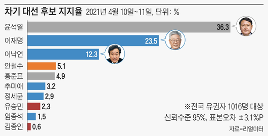 조선일보