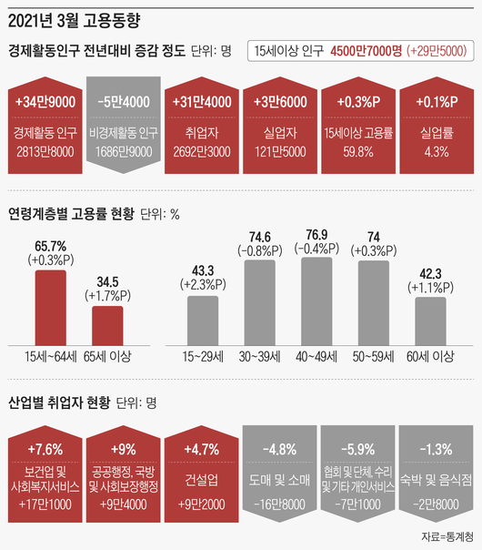 조선일보