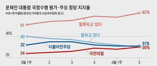 조선일보