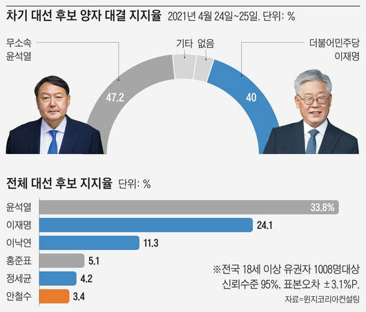 조선일보