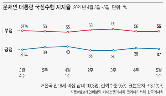 조선일보