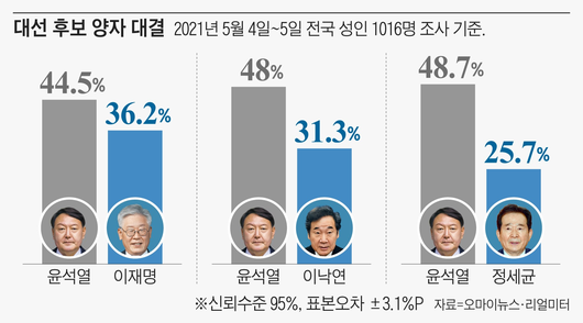 조선일보