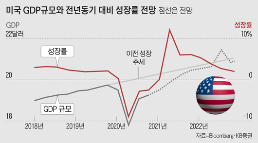 조선일보