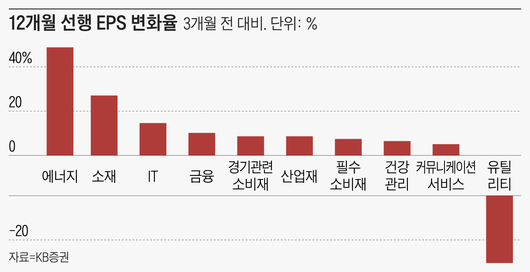 조선일보