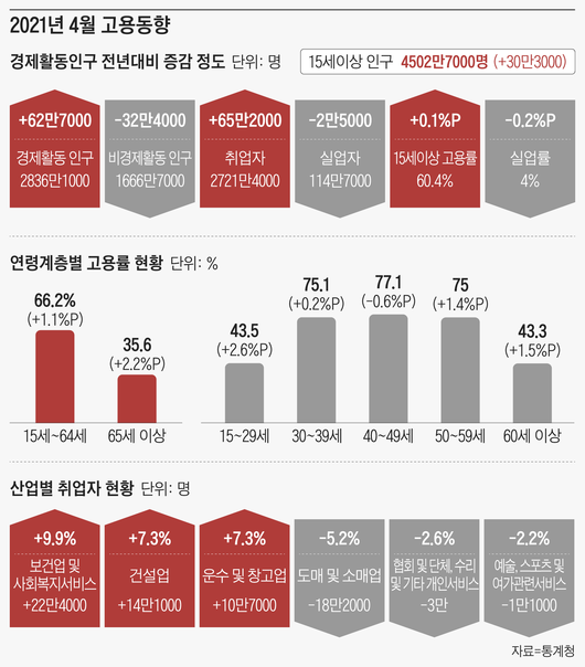 조선일보