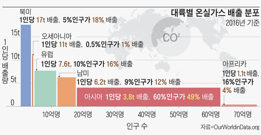 조선일보