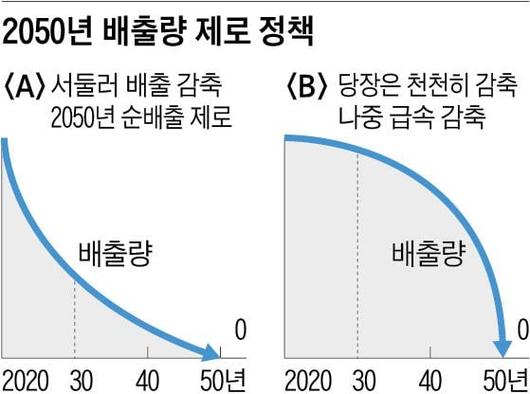 조선일보