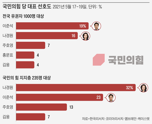 조선일보