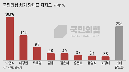 조선일보