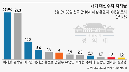 조선일보