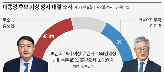 조선일보