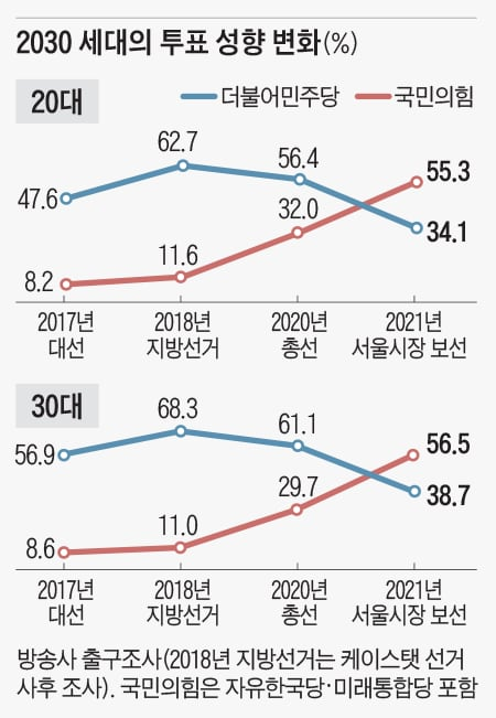 조선일보