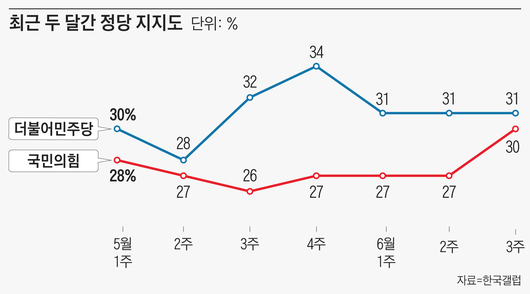 조선일보