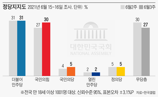 조선일보