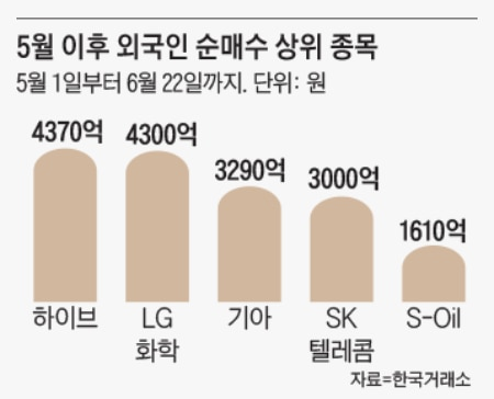 조선일보